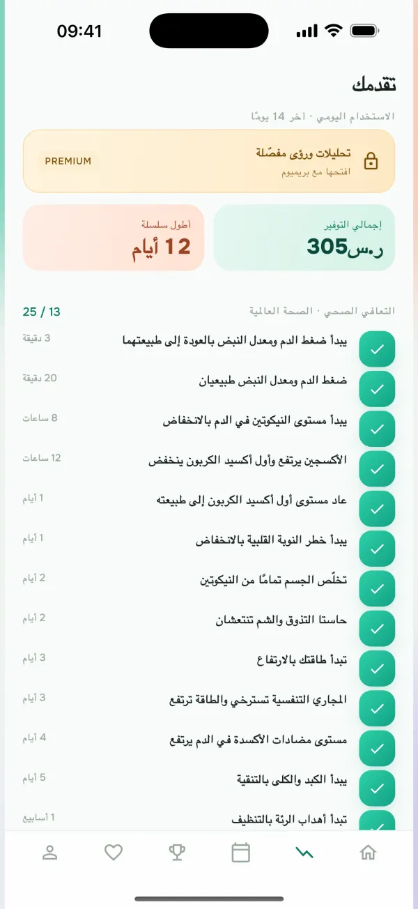 متابعة صحية وفق منظمة الصحة العالمية