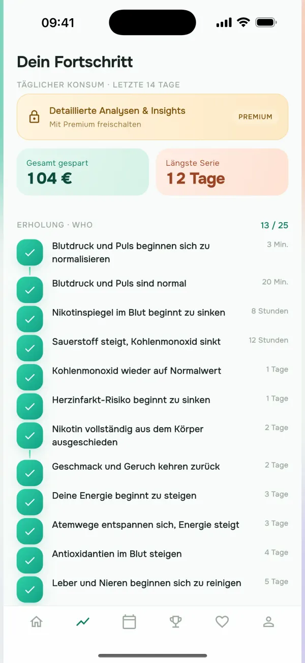 Gesundheit nach WHO