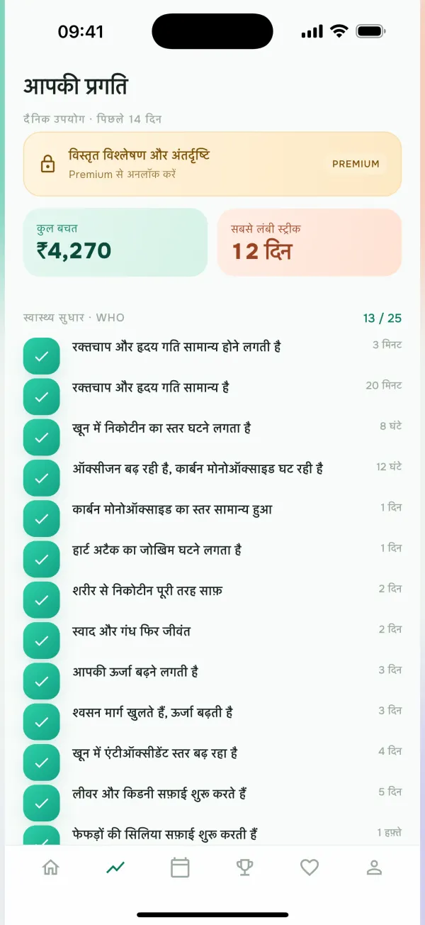 WHO आधारित स्वास्थ्य ट्रैकिंग