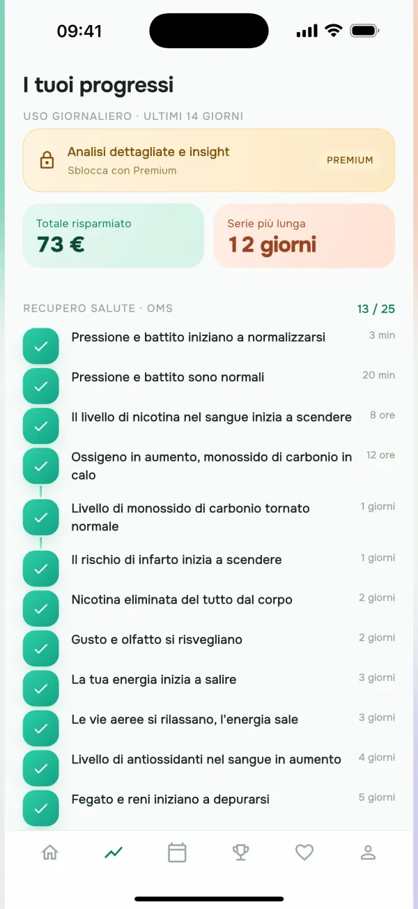 Salute secondo l’OMS