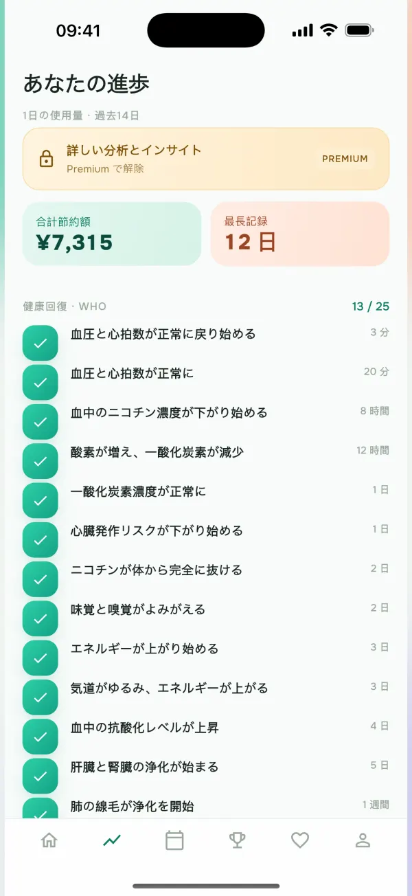 WHO に基づく健康記録