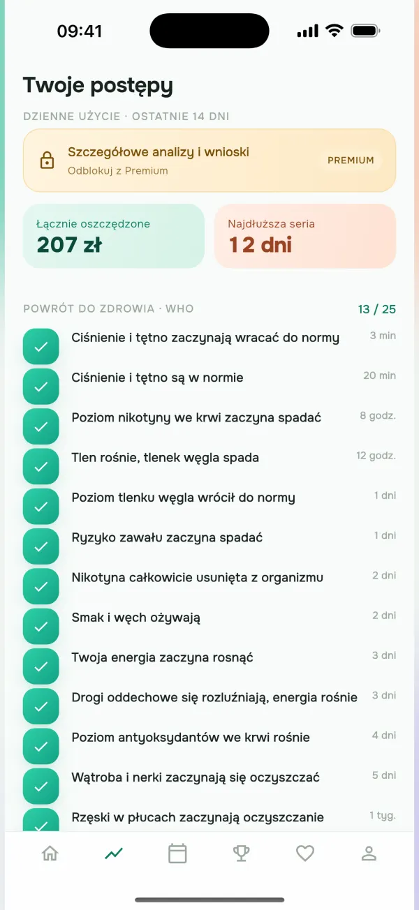Zdrowie według WHO