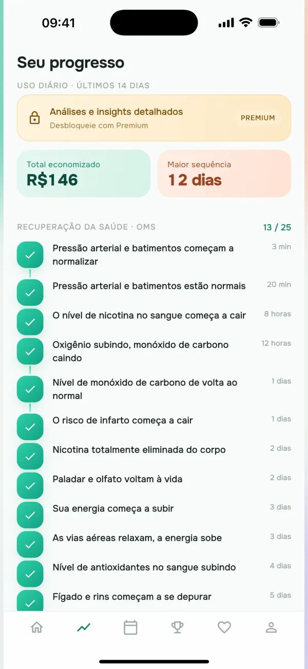 Saúde com base na OMS