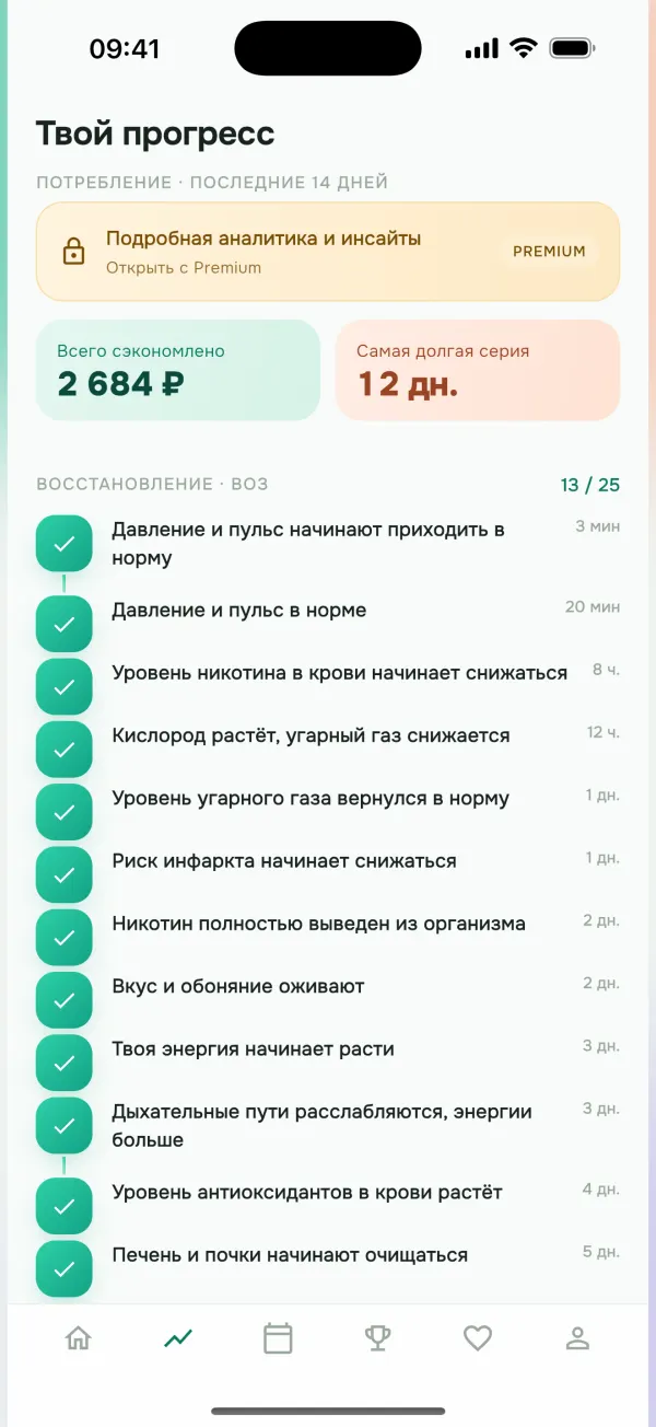 Здоровье по данным ВОЗ