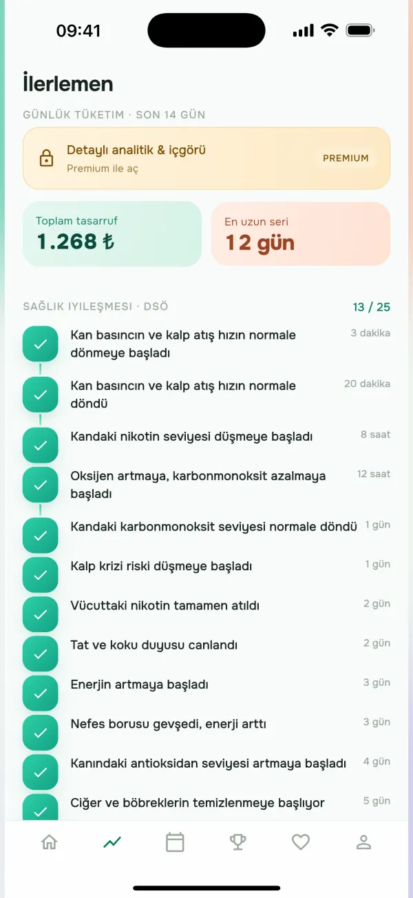 DSÖ temelli sağlık takibi
