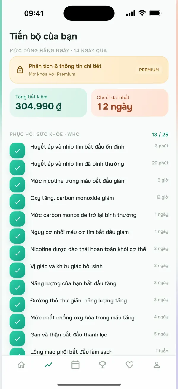 Theo dõi sức khỏe theo WHO