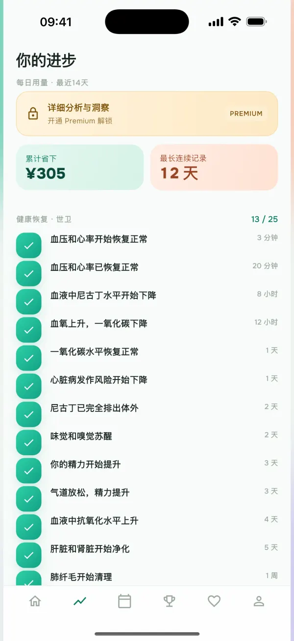 基于世卫组织的健康追踪